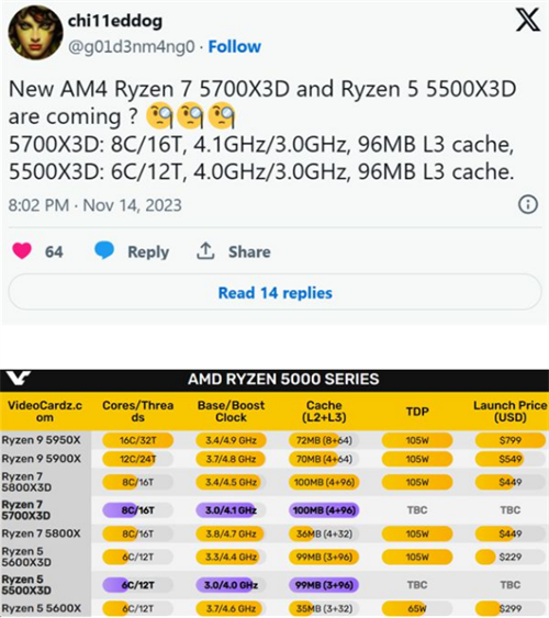 AMD锐龙7 5700X3D和锐龙5 5500X3D：游戏玩家的新选择